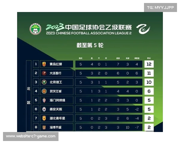 2016年中乙南区积分榜分析与中乙南北区积分榜对比研究 2016年中乙南区积分榜分析与中乙南北区积分榜对比研究