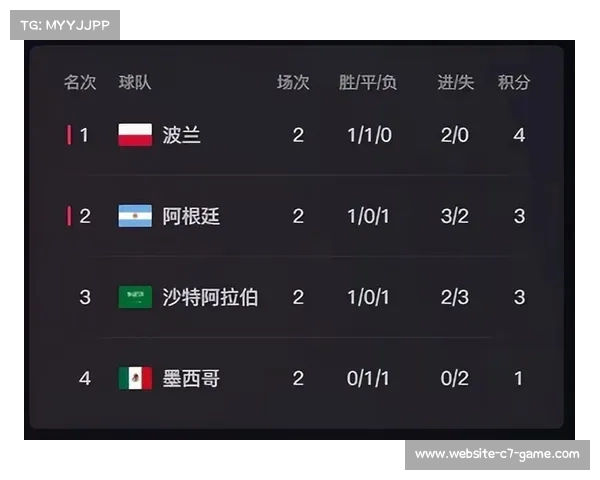 阿根廷与沙特足球历史战绩分析及总结对比 阿根廷与沙特足球历史战绩分析及总结对比
