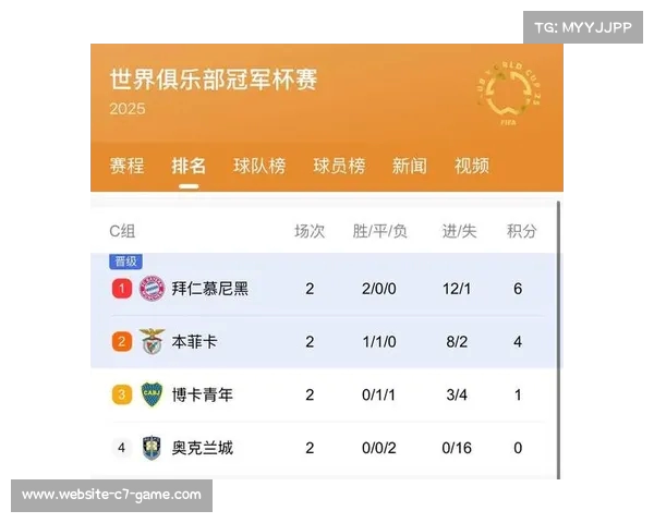 巴甲四队均以小组第一出线 世俱杯前两轮保持全胜纪录 巴甲四队均以小组第一出线 世俱杯前两轮保持全胜纪录